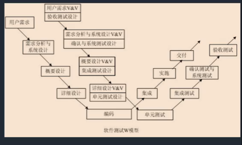 w模型图