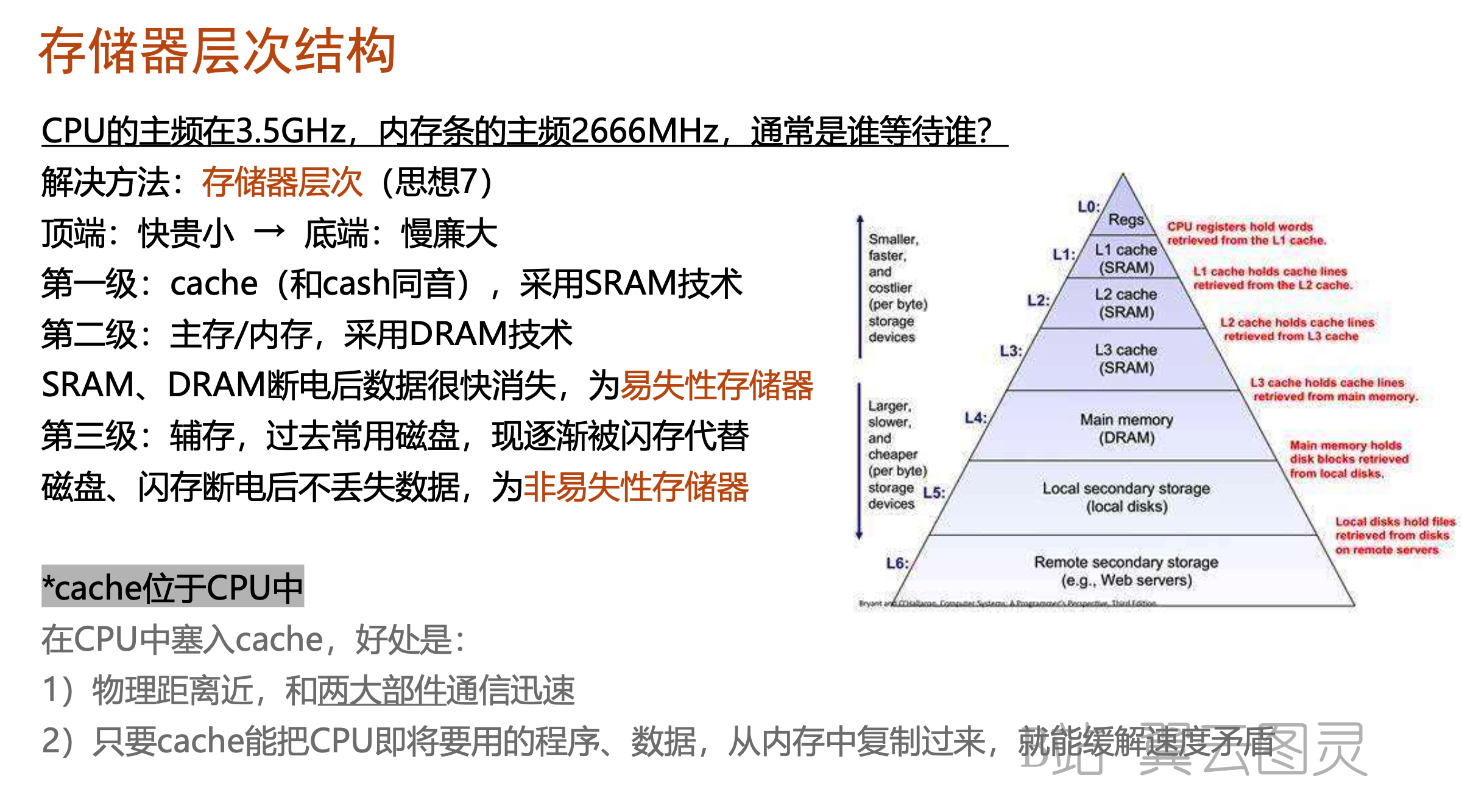 存储器层次结构