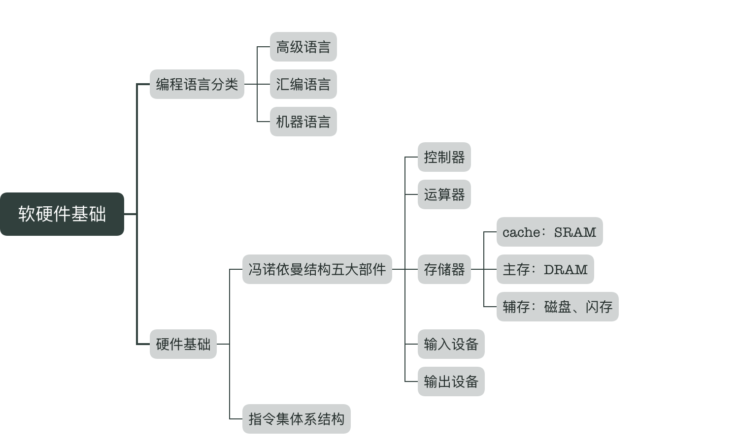 软硬件基础