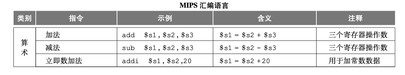 MIPS汇编语言