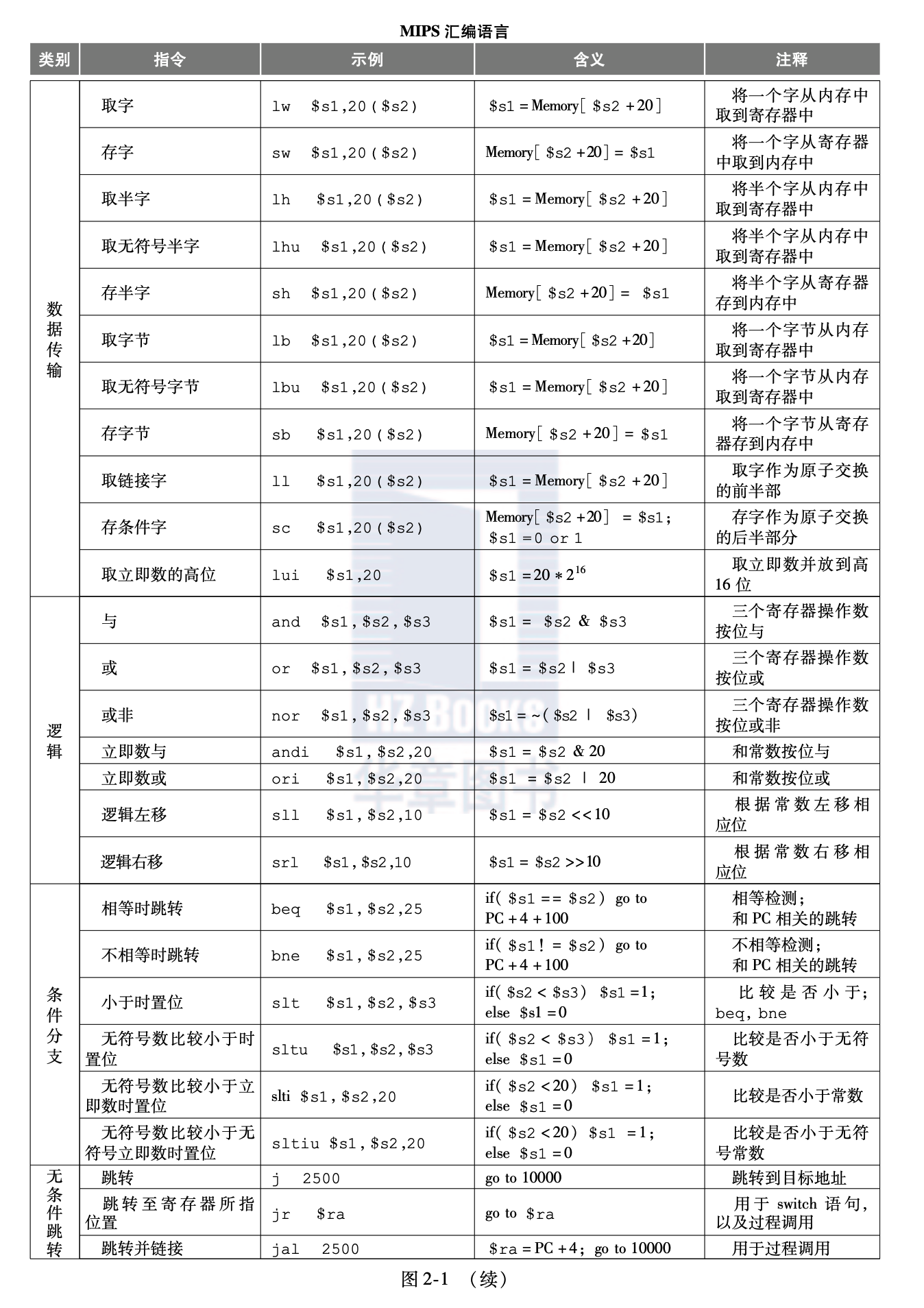 MIPS汇编语言