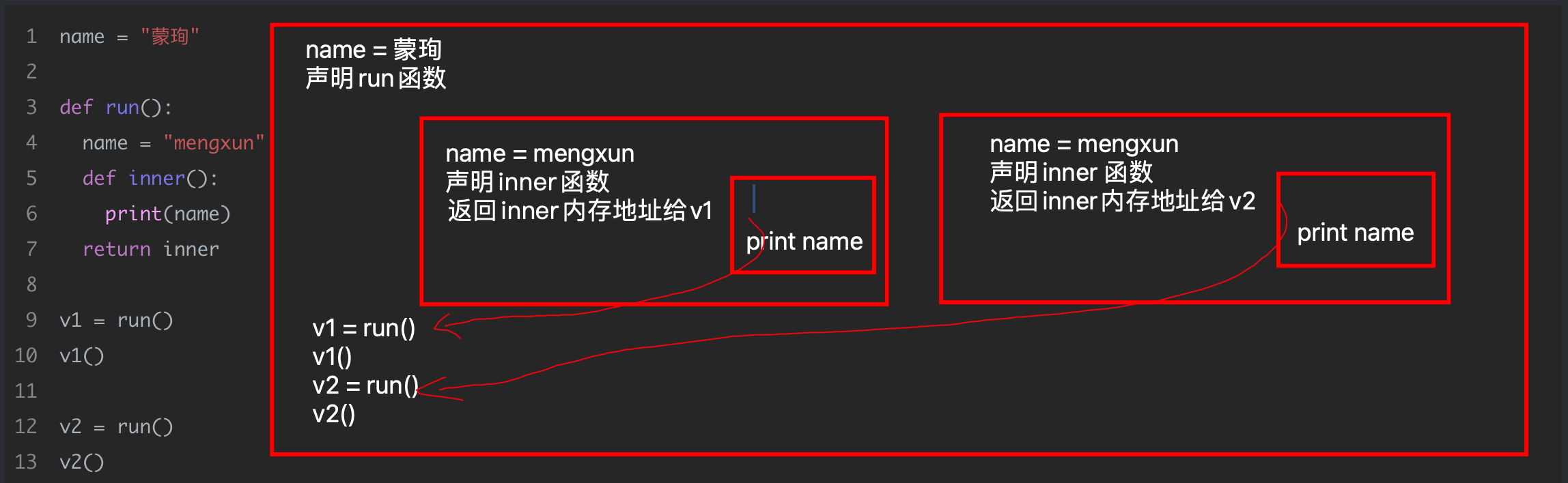 函数作用域分析2