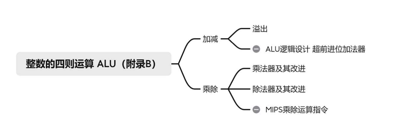 整数的四则运算